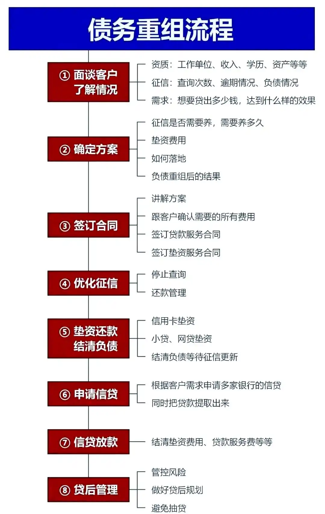 在平利，中小企业也可以债务重组吗？